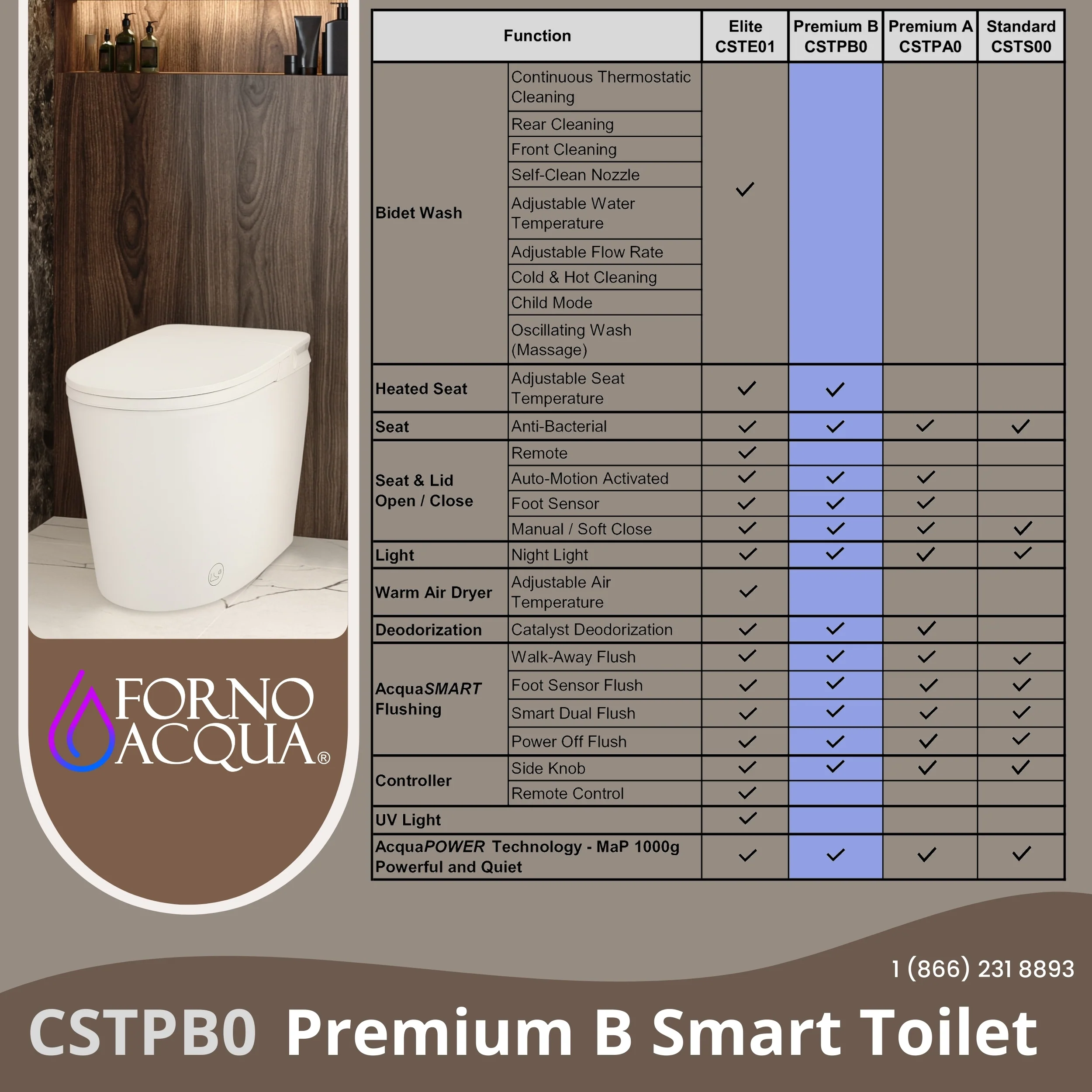 FORNO ACQUA Luxurious Smart Toilet. Includes Heated Seat, Auto Flush, Auto Lid, Powerful Flush, Ideal for Powder Rooms. - Image 10