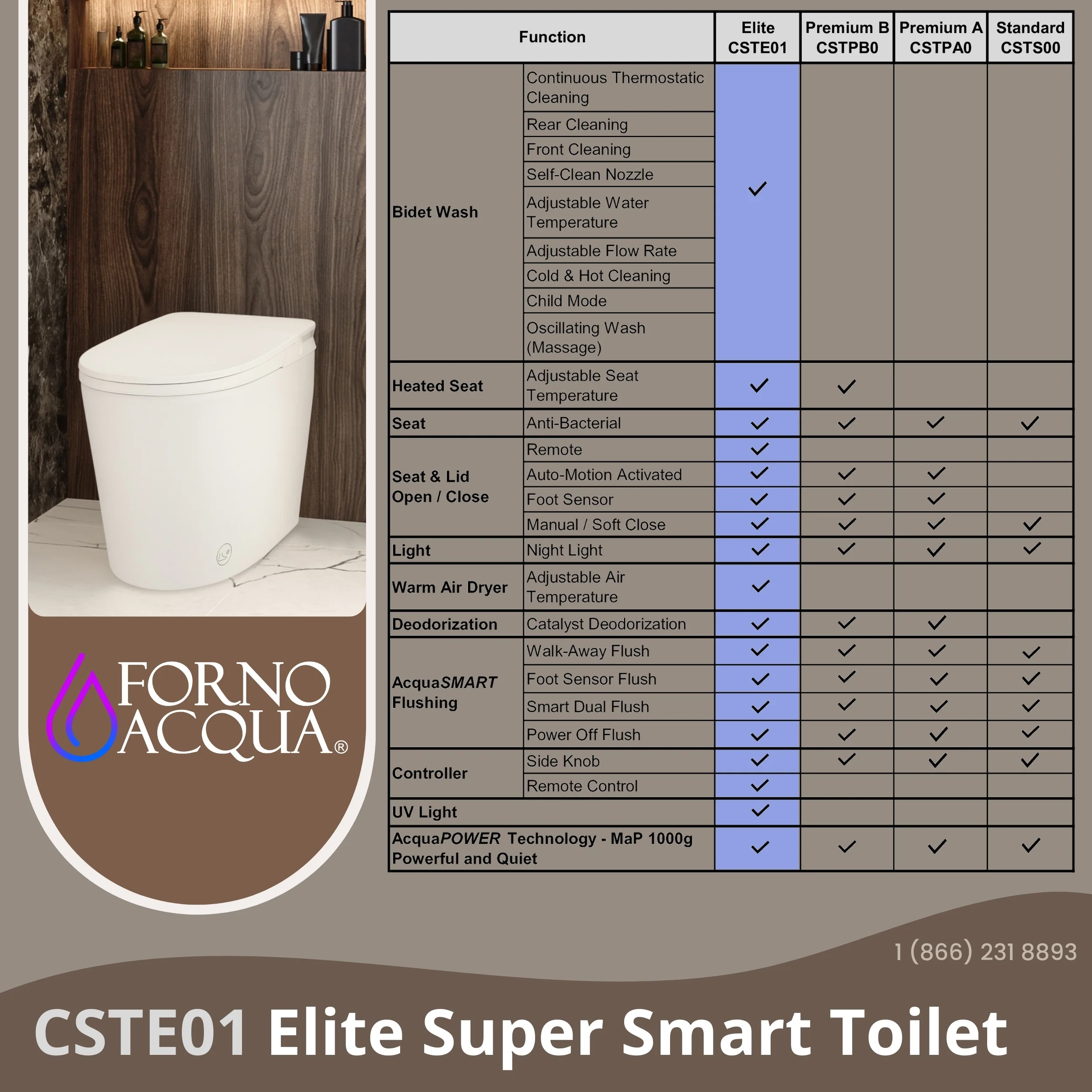 FORNO ACQUA Luxurious Super Smart Toilet. Includes Bidet, Heated Seat, Auto Flush, Auto Lid, Powerful Flush, Ideal for master bathrooms. - Image 12