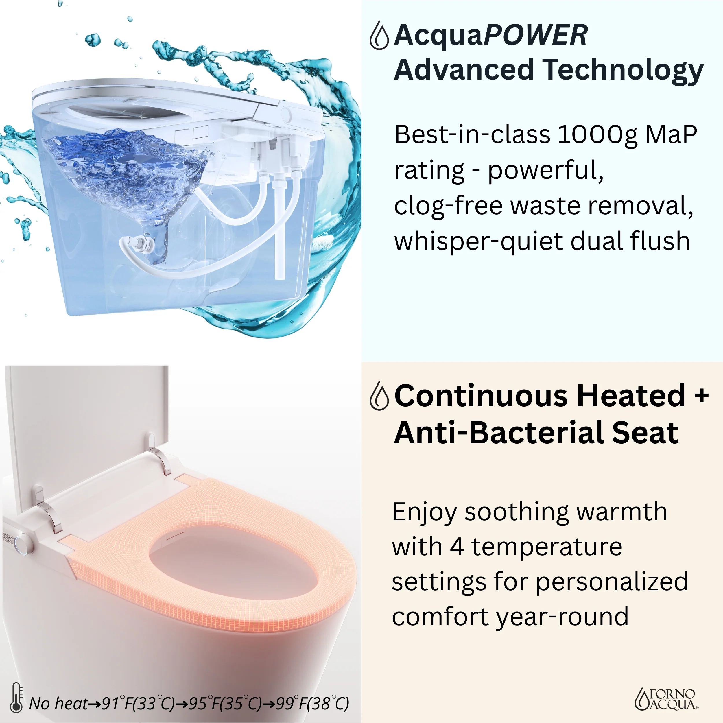 FORNO ACQUA Luxurious Super Smart Toilet. Includes Bidet, Heated Seat, Auto Flush, Auto Lid, Powerful Flush, Ideal for master bathrooms. - Image 5